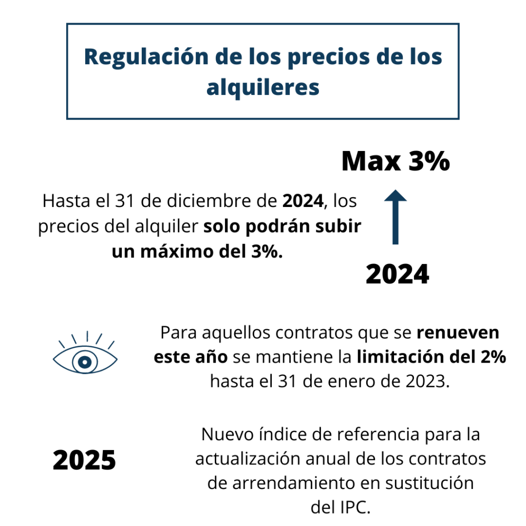 Nueva Ley de Vivienda de 2023 explicada para propietarios e inquilinos. Regulacion de los precios de los alquileres